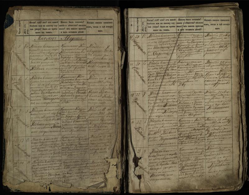 Pasvalio Romos katalikų parapijos bažnyčios 1881–1893 metų mirties metrikų knyga