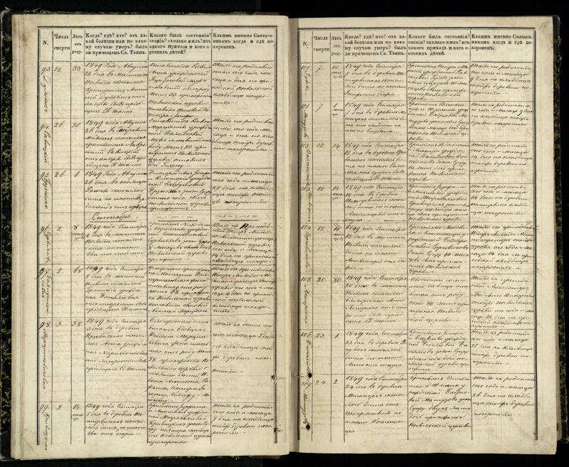 Pasvalio Romos katalikų parapijos bažnyčios 1848–1866 metų mirties metrikų knyga