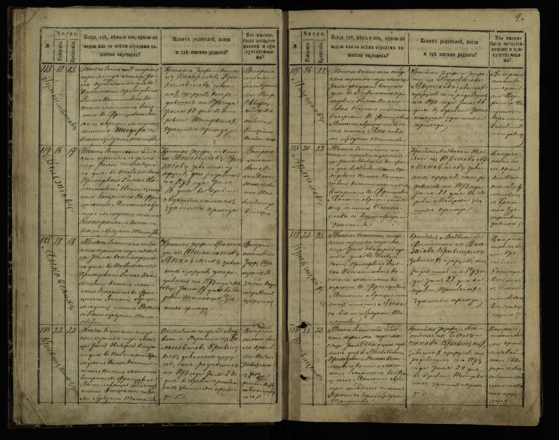Pasvalio Romos katalikų parapijos bažnyčios 1873–1881 metų krikšto metrikų knyga