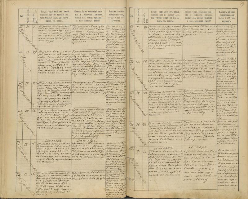 Pasvalio Romos katalikų parapijos bažnyčios 1894–1907 metų mirties metrikų knyga