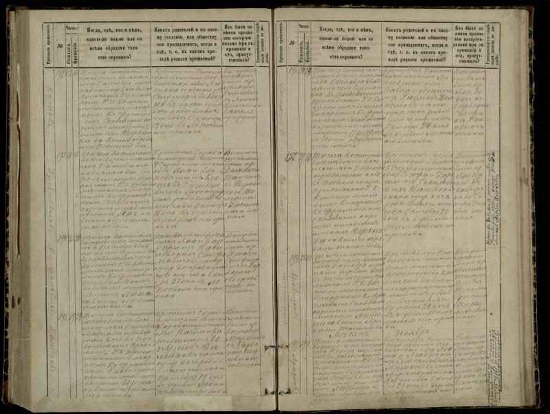 Pasvalio Romos katalikų parapijos bažnyčios 1881–1889 metų krikšto metrikų knyga