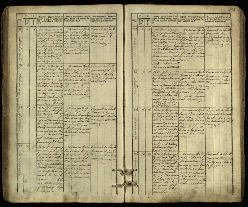 Pasvalio Romos katalikų parapijos bažnyčios 1832–1842 metų krikšto metrikų knyga