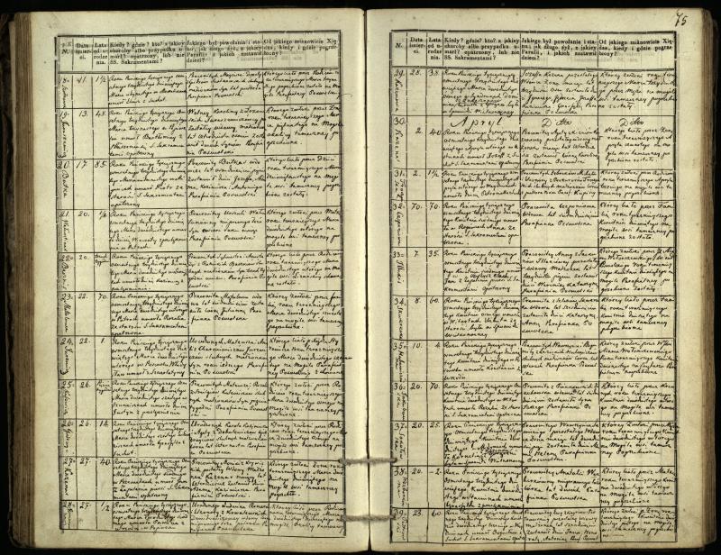 Pasvalio Romos katalikų parapijos bažnyčios 1832–1848 metų mirties metrikų knyga