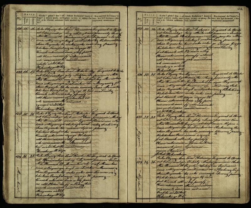 Krinčino Romos katalikų parapijos bažnyčios 1838–1848 metų krikšto metrikų knyga