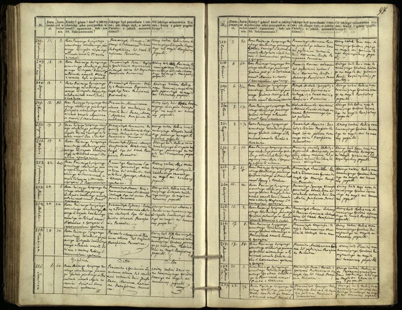 Pasvalio Romos katalikų parapijos bažnyčios 1832–1848 metų mirties metrikų knyga