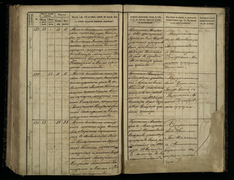 Pasvalio Romos katalikų parapijos bažnyčios 1848–1853 metų krikšto metrikų knyga