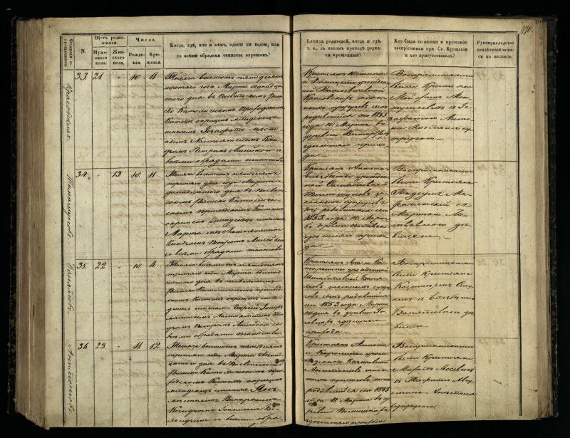 Pasvalio Romos katalikų parapijos bažnyčios 1848–1853 metų krikšto metrikų knyga