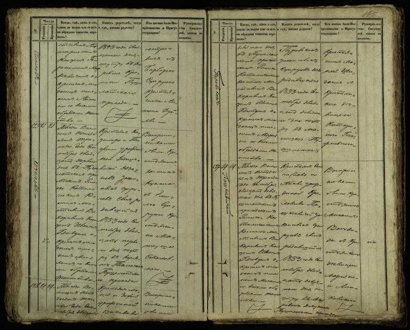 Pušaloto Romos katalikų parapijos bažnyčios 1849–1854 metų krikšto metrikų knyga