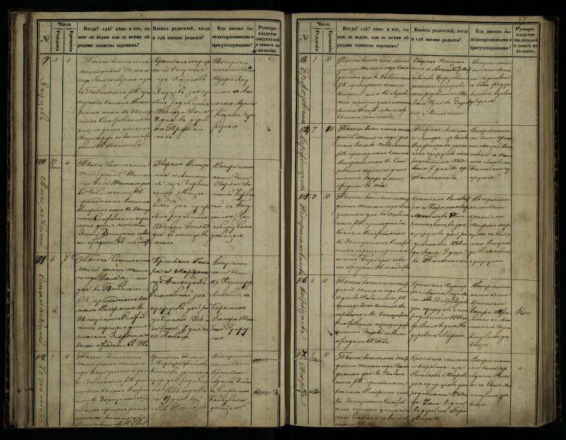 Pasvalio Romos katalikų parapijos bažnyčios 1864–1873 metų krikšto metrikų knyga