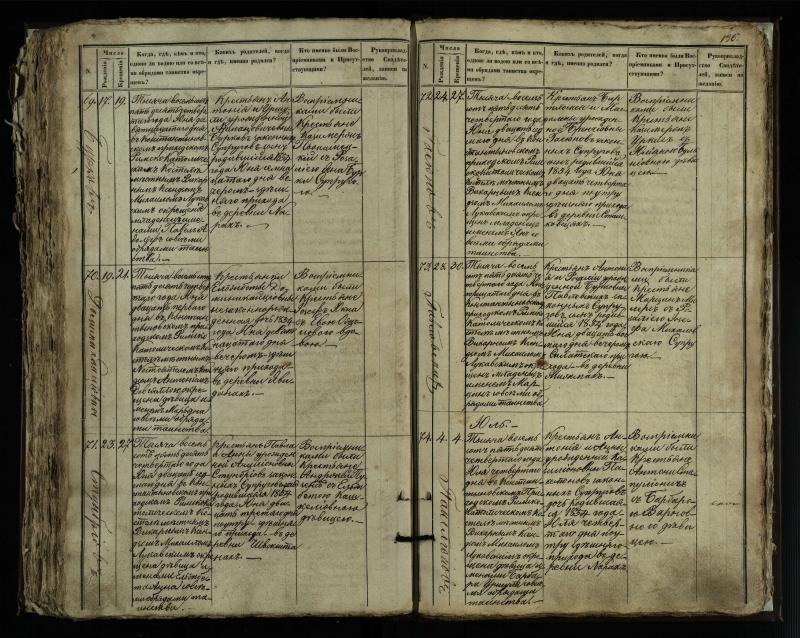 Vaškų (Konstantinavo) Romos katalikų parapijos bažnyčios 1849–1855 krikšto metrikų knyga