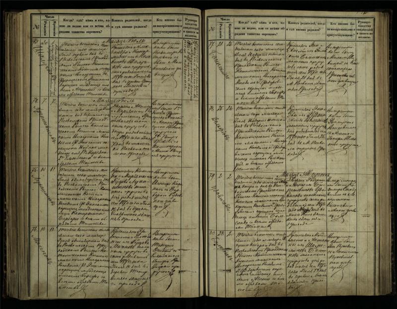 Pasvalio Romos katalikų parapijos bažnyčios 1864–1873 metų krikšto metrikų knyga