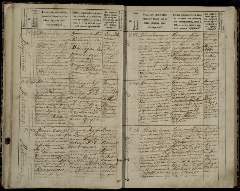 Pasvalio Romos katalikų parapijos bažnyčios 1881–1889 metų krikšto metrikų knyga