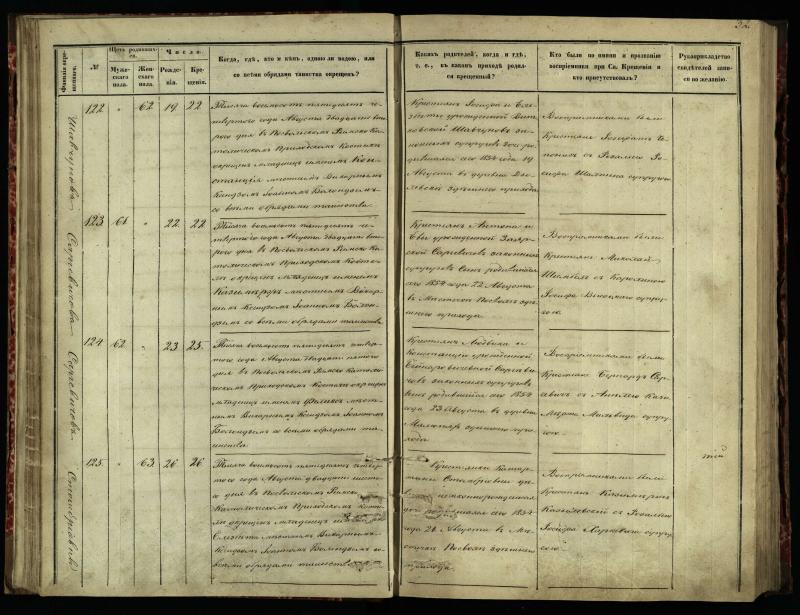 Pasvalio Romos katalikų parapijos bažnyčios 1854–1859 metų krikšto metrikų knyga