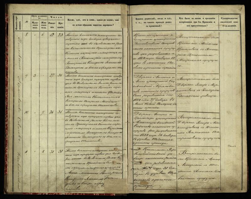 Pasvalio Romos katalikų parapijos bažnyčios 1854–1859 metų krikšto metrikų knyga