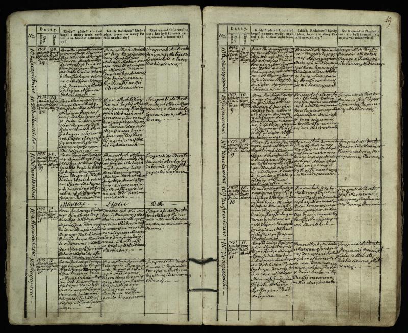 Pumpėnų Romos katalikų parapijos bažnyčios 1831–1837 metų krikšto metrikų knyga