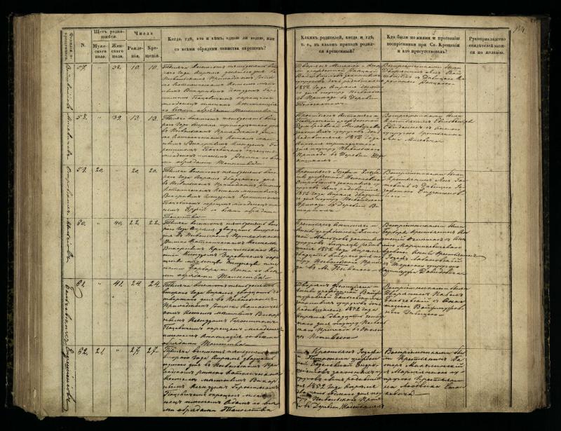 Pasvalio Romos katalikų parapijos bažnyčios 1848–1853 metų krikšto metrikų knyga