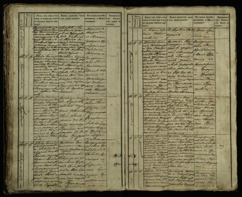 Pušaloto Romos katalikų parapijos bažnyčios 1849–1854 metų krikšto metrikų knyga
