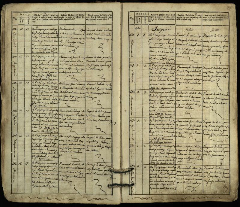 Pasvalio Romos katalikų parapijos bažnyčios 1832–1842 metų krikšto metrikų knyga