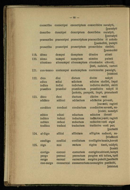 Lotynų kalbos etimologija ir pirmieji sintaksės dalykai: vidurinėms mokykloms vadovėlis (3-sios ir 4-sios kl. kursas) / K. Kliuksinas. – Kaunas: kooperacijos sąjungos „Spaudos fondo“ leidinys, 1932. – 131, [4] p.