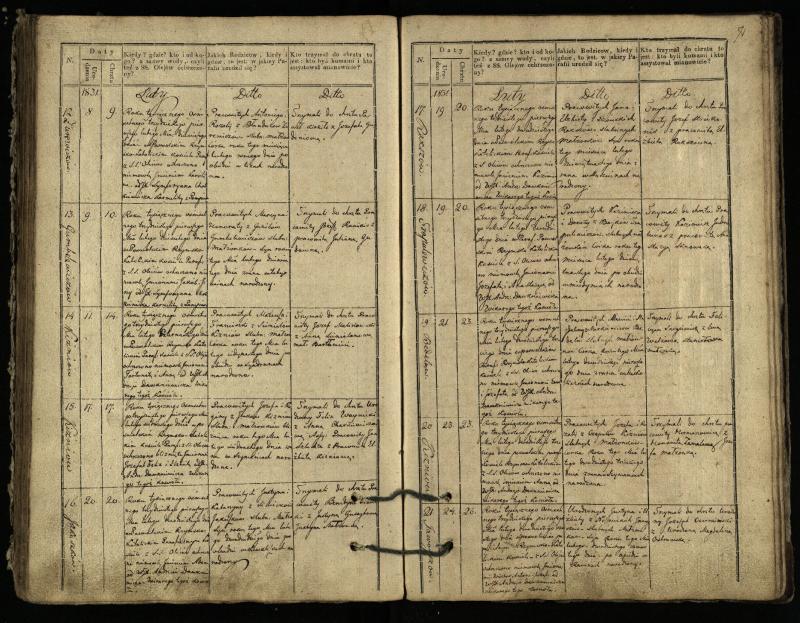Pasvalio Romos katalikų parapijos bažnyčios 1827–1832 metų krikšto metrikų knyga