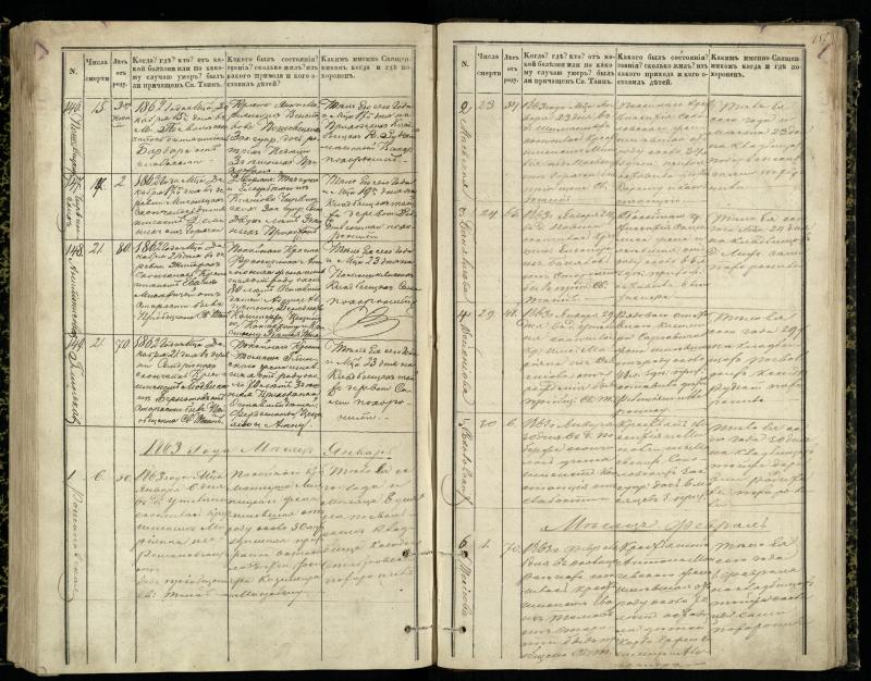 Pasvalio Romos katalikų parapijos bažnyčios 1848–1866 metų mirties metrikų knyga
