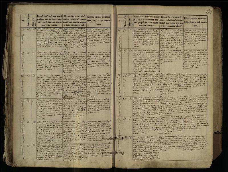 Pasvalio Romos katalikų parapijos bažnyčios 1881–1893 metų mirties metrikų knyga
