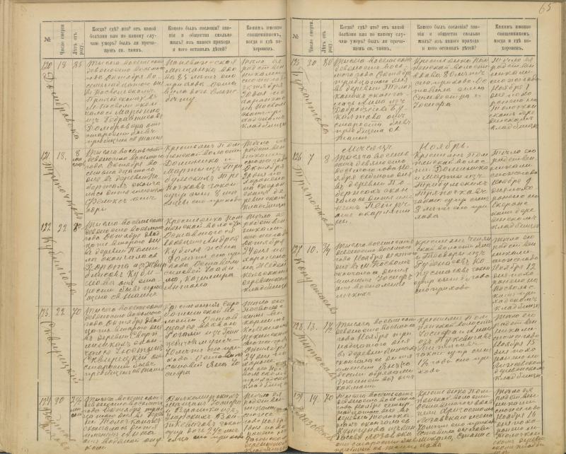 Pasvalio Romos katalikų parapijos bažnyčios 1894–1907 metų mirties metrikų knyga