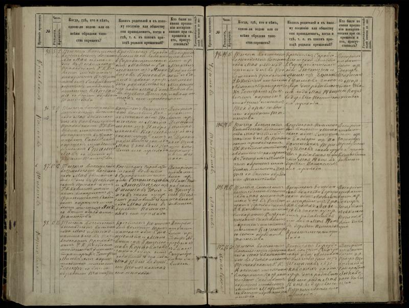 Pasvalio Romos katalikų parapijos bažnyčios 1881–1889 metų krikšto metrikų knyga