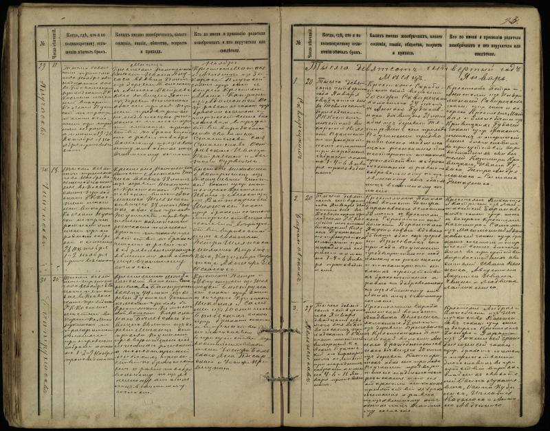 Pasvalio Romos katalikų parapijos bažnyčios 1891–1916 metų jungtuvių metrikų knyga