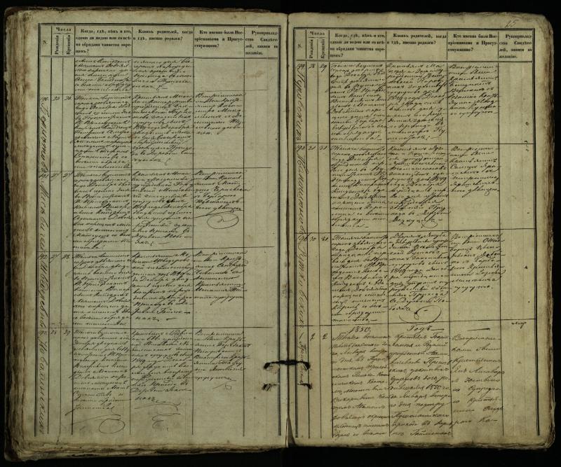 Pušaloto Romos katalikų parapijos bažnyčios 1849–1854 metų krikšto metrikų knyga