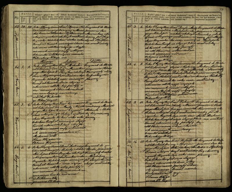 Krinčino Romos katalikų parapijos bažnyčios 1838–1848 metų krikšto metrikų knyga
