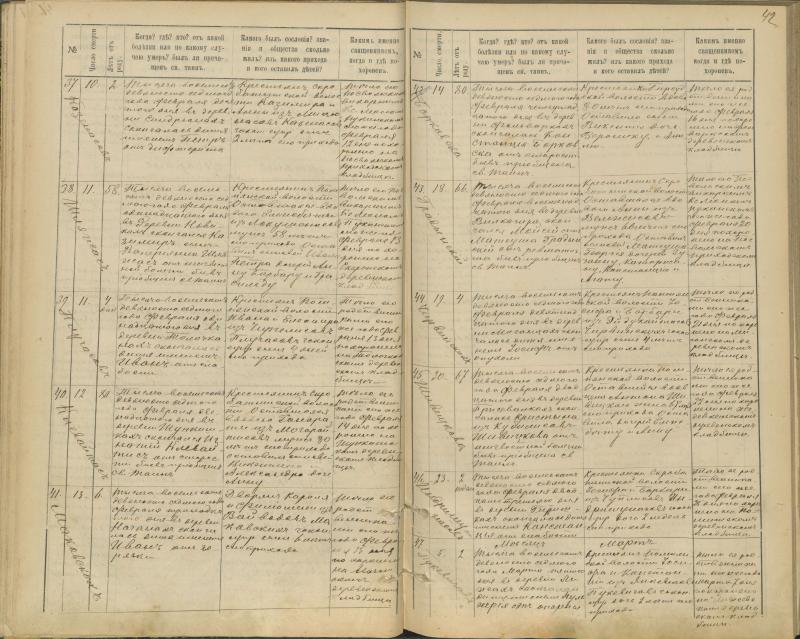 Pasvalio Romos katalikų parapijos bažnyčios 1894–1907 metų mirties metrikų knyga