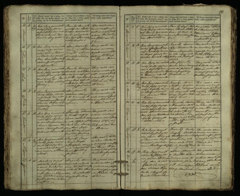 Pušaloto Romos katalikų parapijos bažnyčios 1835–1848 metų mirties metrikų knyga