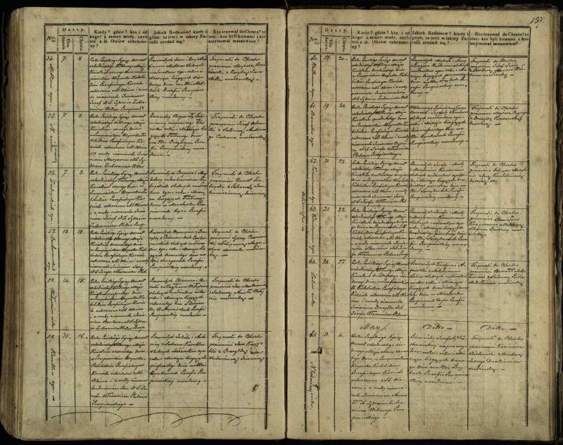 Pumpėnų Romos katalikų parapijos bažnyčios 1837–1848 metų krikšto metrikų knyga