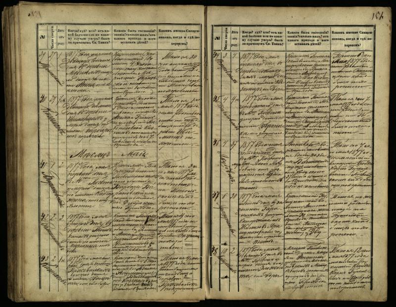 Pasvalio Romos katalikų parapijos bažnyčios 1866–1881 metų mirties metrikų knyga