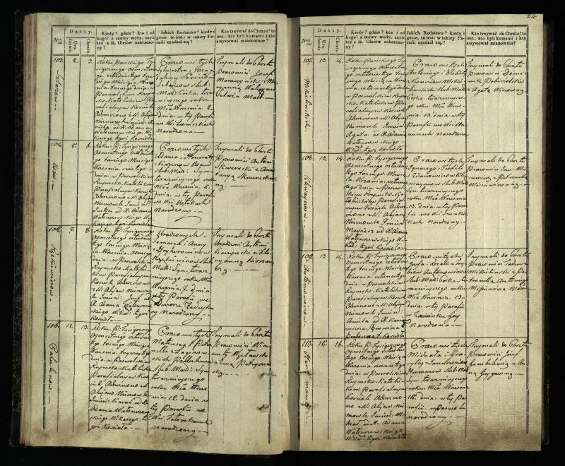 Pasvalio Romos katalikų parapijos bažnyčios 1842–1848 metų krikšto metrikų knyga