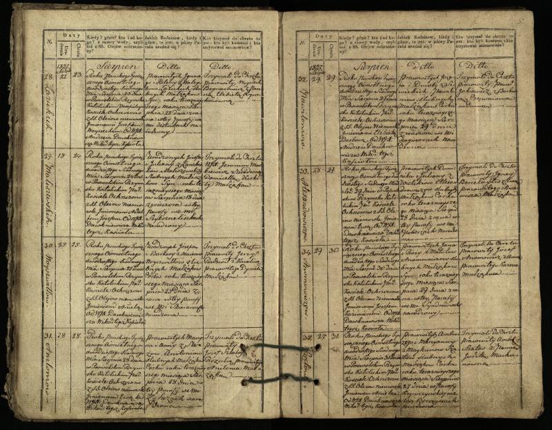 Pasvalio Romos katalikų parapijos bažnyčios 1827–1832 metų krikšto metrikų knyga