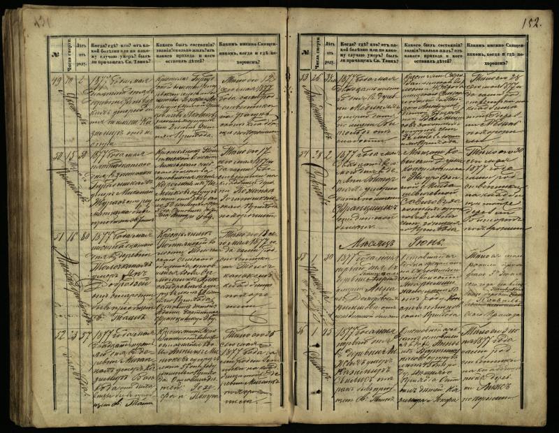 Pasvalio Romos katalikų parapijos bažnyčios 1866–1881 metų mirties metrikų knyga