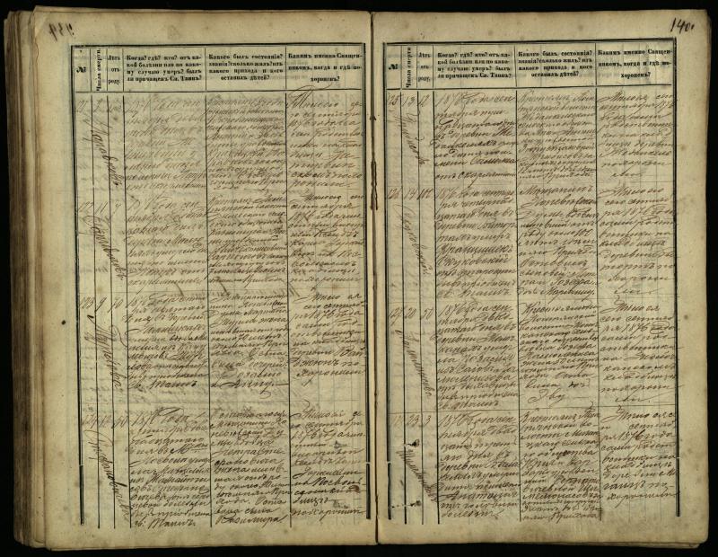 Pasvalio Romos katalikų parapijos bažnyčios 1866–1881 metų mirties metrikų knyga