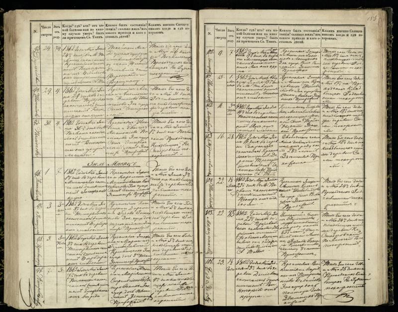 Pasvalio Romos katalikų parapijos bažnyčios 1848–1866 metų mirties metrikų knyga