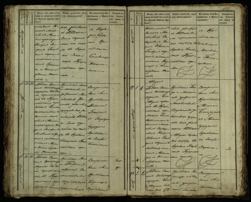 Pušaloto Romos katalikų parapijos bažnyčios 1849–1854 metų krikšto metrikų knyga