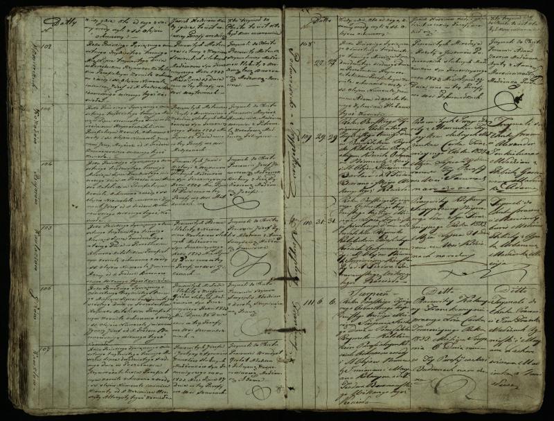 Pušaloto Romos katalikų parapijos bažnyčios 1828–1834 metų krikšto metrikų knyga