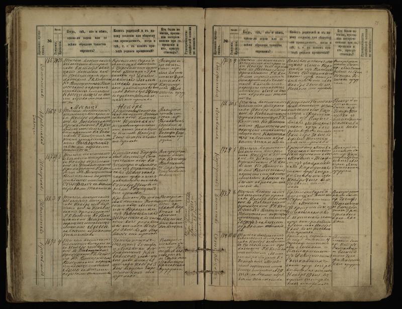 Pasvalio Romos katalikų parapijos bažnyčios 1889–1898 metų krikšto metrikų knyga