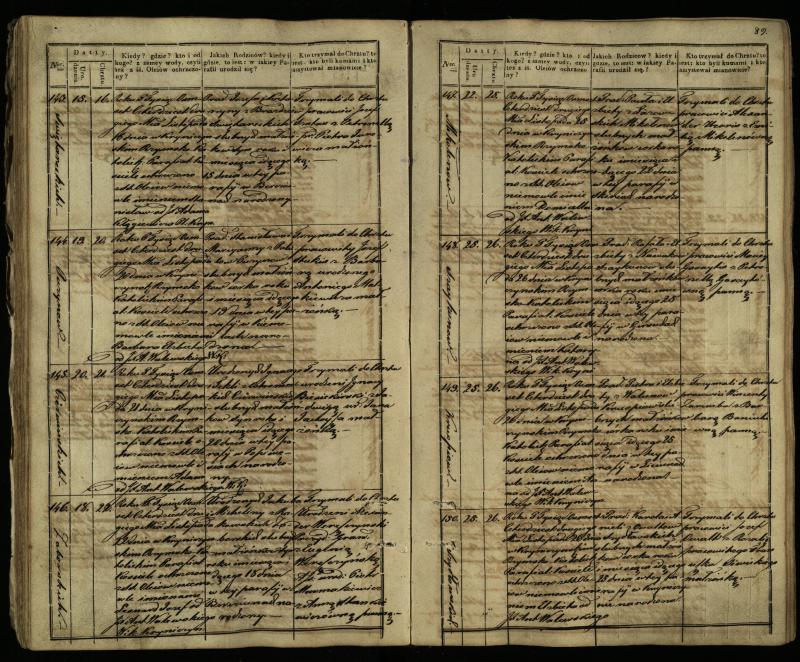 Krinčino Romos katalikų parapijos bažnyčios 1838–1848 metų krikšto metrikų knyga