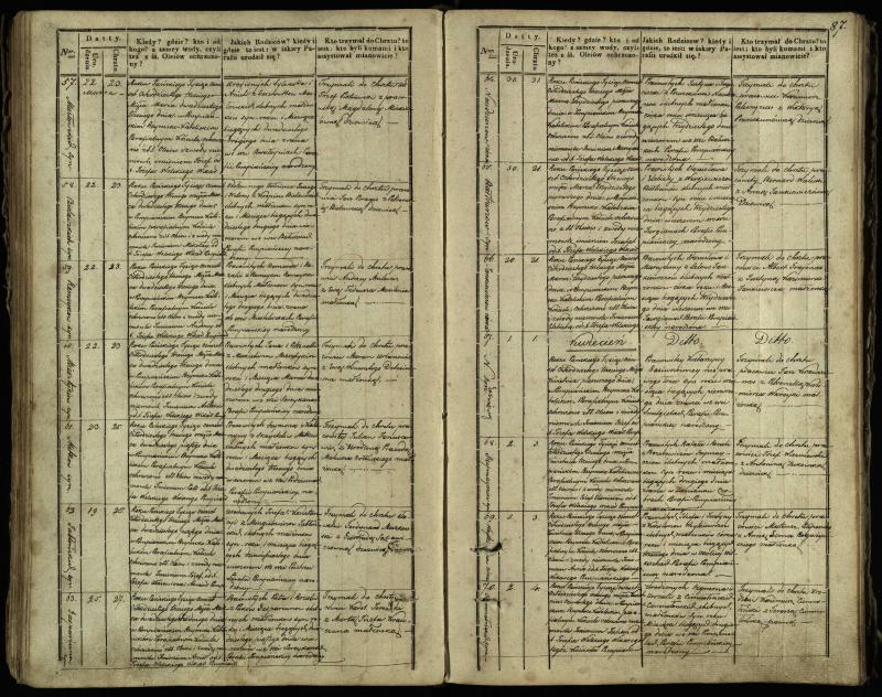 Pumpėnų Romos katalikų parapijos bažnyčios 1837–1848 metų krikšto metrikų knyga