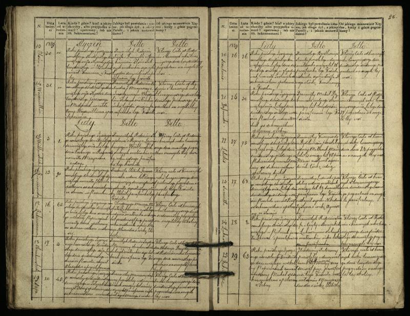 Pasvalio Romos katalikų parapijos bažnyčios 1827–1832 metų mirties metrikų knyga