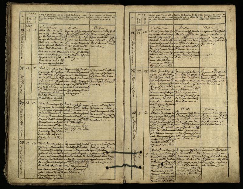 Pasvalio Romos katalikų parapijos bažnyčios 1827–1832 metų krikšto metrikų knyga