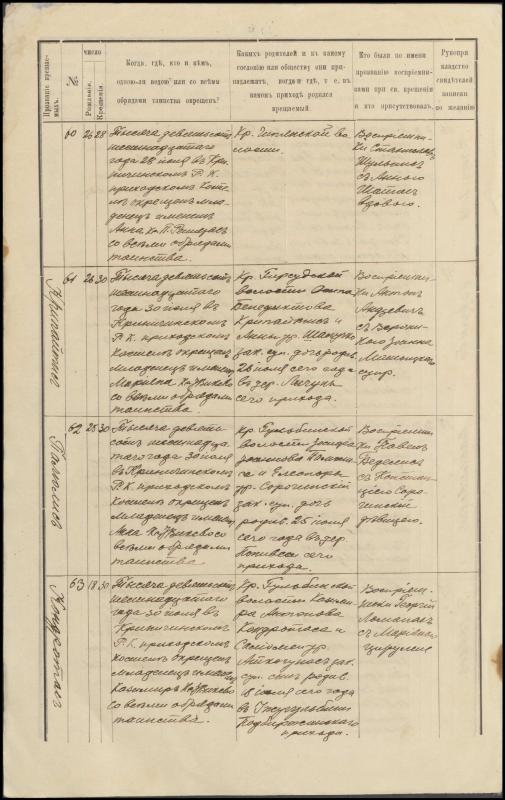 Krinčino Romos katalikų parapijos bažnyčios 1916 metų krikšto ir jungtuvių metrikų kopijos, fragmentai
