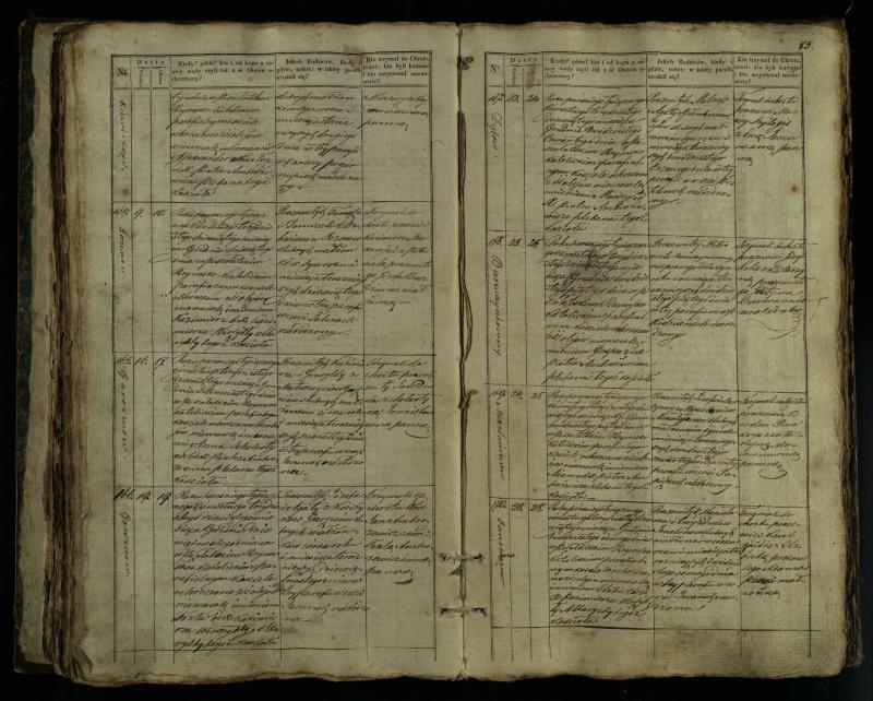 Pušaloto Romos katalikų parapijos bažnyčios 1835–1846 metų krikšto metrikų knyga