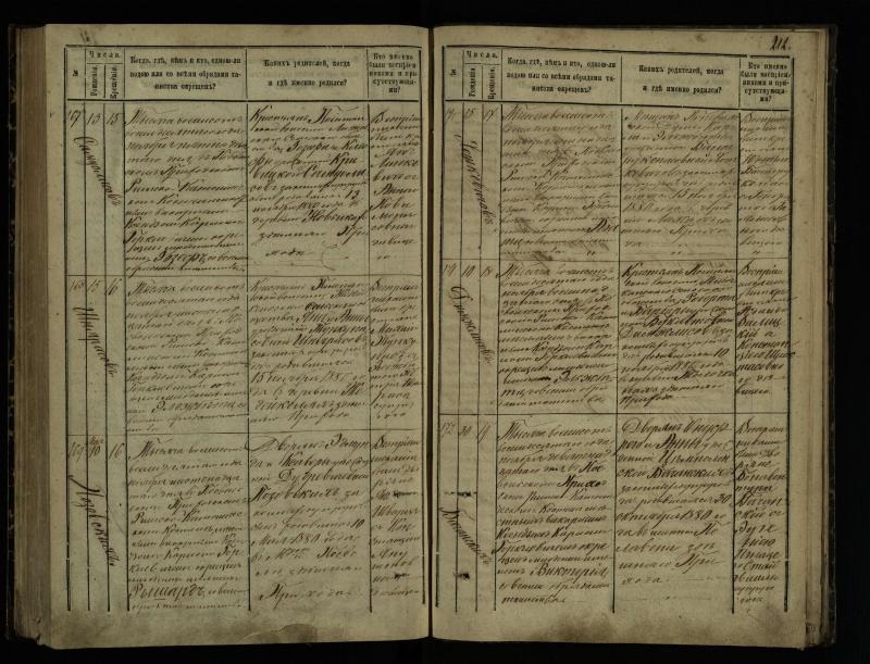 Pasvalio Romos katalikų parapijos bažnyčios 1873–1881 metų krikšto metrikų knyga